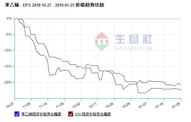 eps再生料最新价格行情,EPS再生料最新价格行情分析