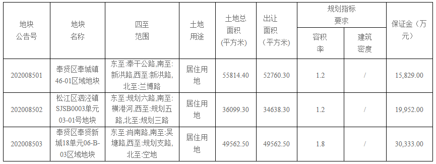 上海拍地最新消息,上海拍地最新消息，城市发展与土地市场的动态解析