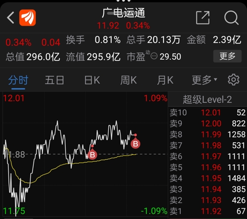 广电运通股票最新消息,广电运通股票最新消息，行业趋势、公司动态与市场反应