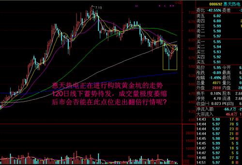 惠天热电股票最新消息,惠天热电股票最新消息深度解析