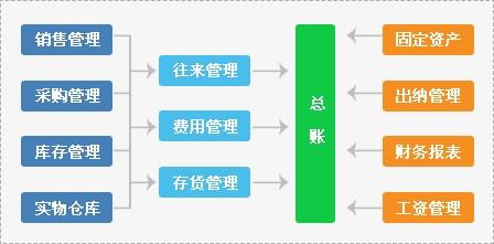 管家婆软件一年多少钱,管家婆软件一年多少钱，深入了解软件价格及其价值