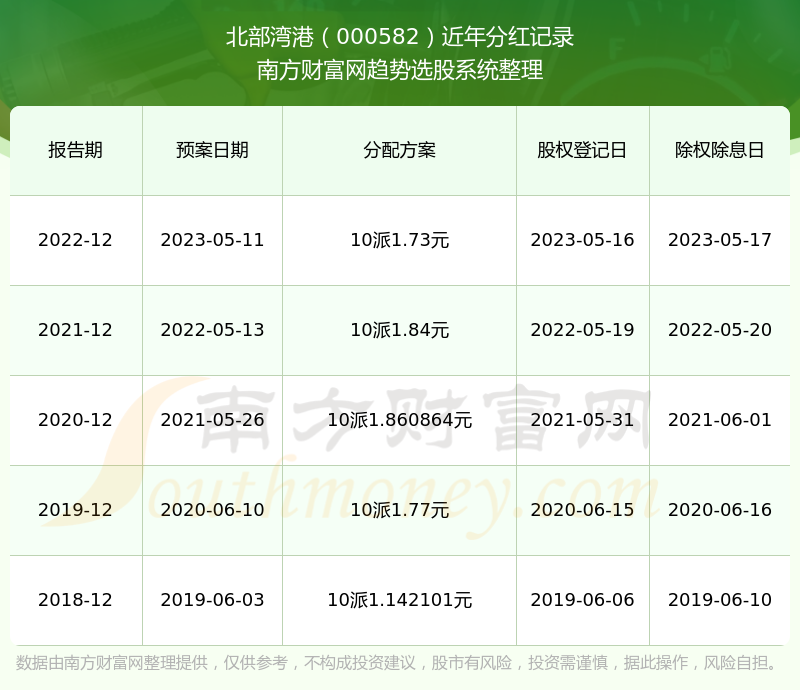 2024香港港六开奖记录,揭秘香港港六开奖记录，历史数据与未来展望（2024年分析）