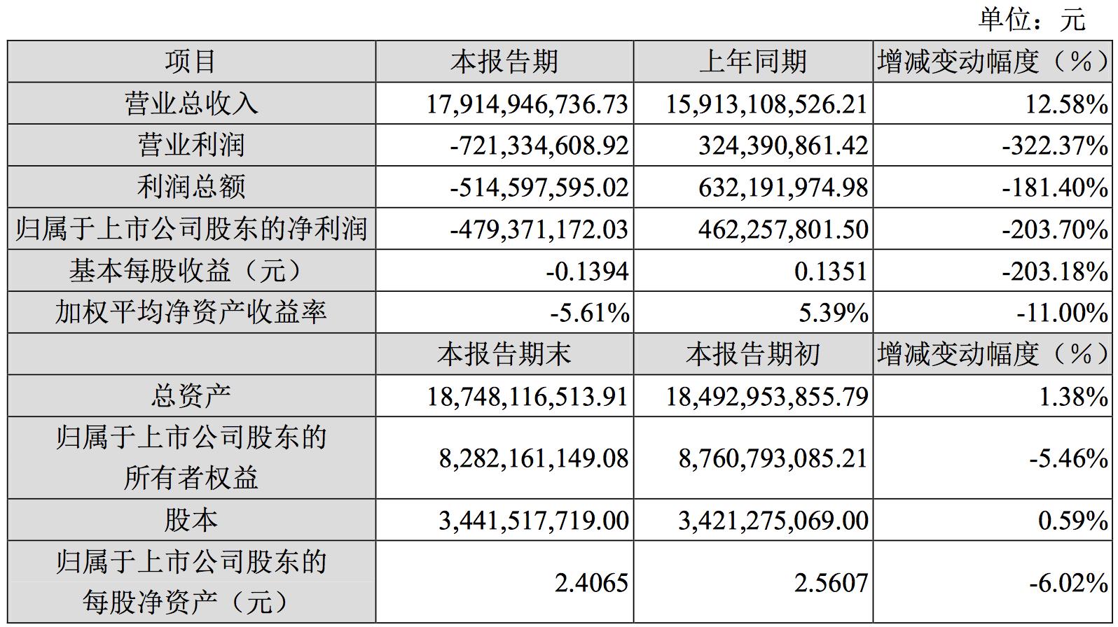 龙凤呈祥 第9页