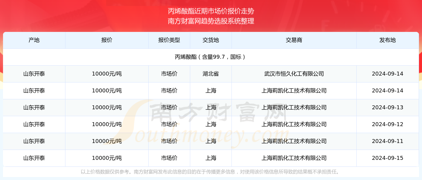 2024新澳资料大全600TK,新澳资料大全 2024年最新版 600TK全解析