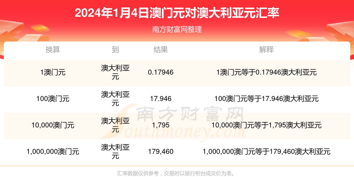 新澳历史开奖最新结果查询今天,新澳历史开奖最新结果查询今天