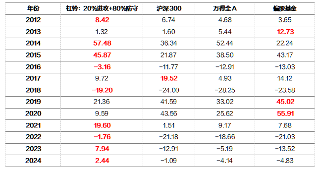 2024年全年資料免費大全優勢,探索未来，2024年全年資料免費大全的優勢與影響力