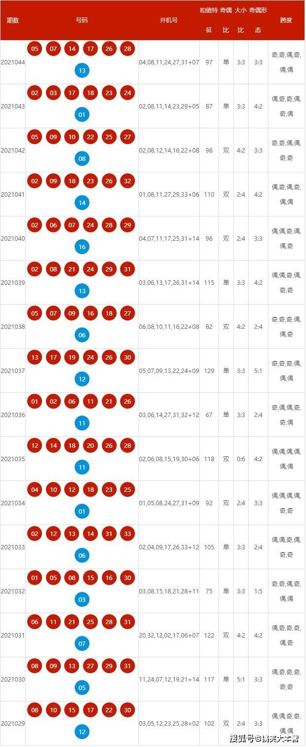 2024年新澳开奖结果,揭秘2024年新澳开奖结果，开奖现场、数据分析与影响