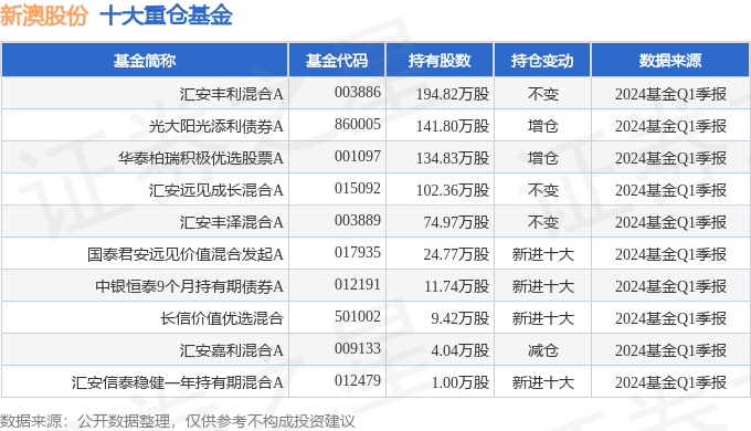 新澳2024大全正版免费资料,新澳2024大全正版免费资料，探索与利用