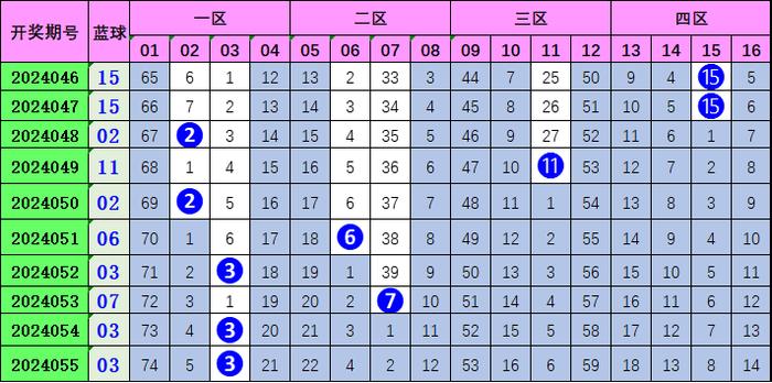 今晚澳门338期开什么生肖号码,澳门今晚338期生肖号码预测与探讨