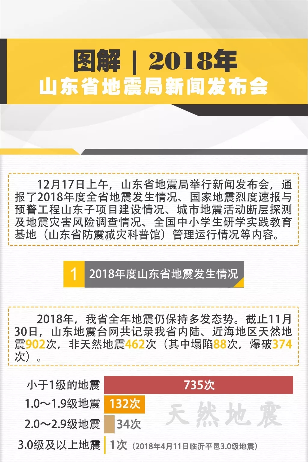 山东高官大地震2024年,山东高官大地震与未来的展望——2024年的新篇章