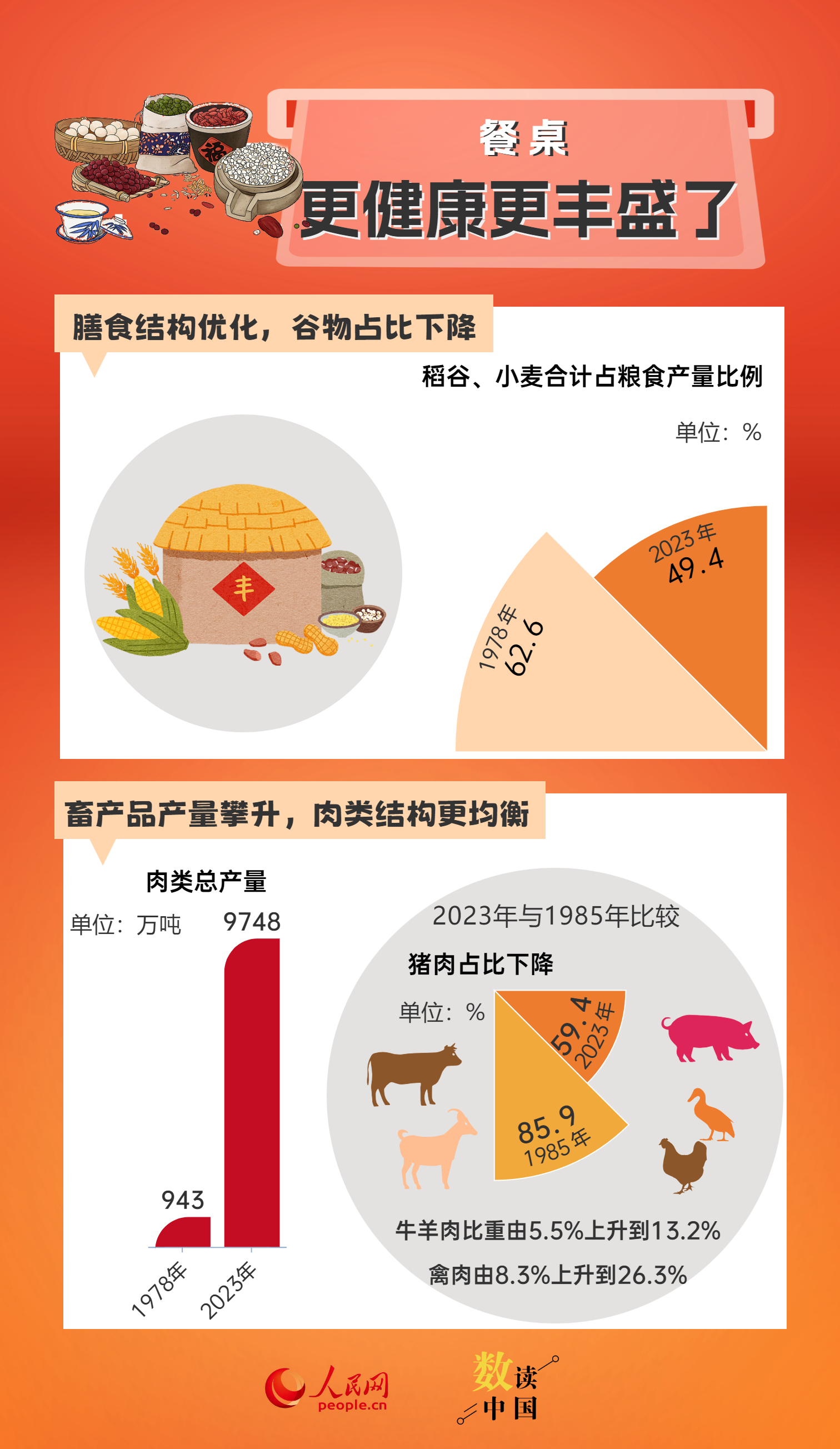 人声鼎沸 第6页