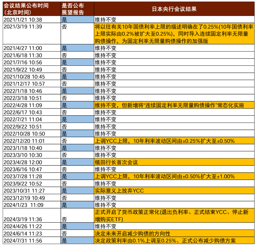 人面兽心 第6页