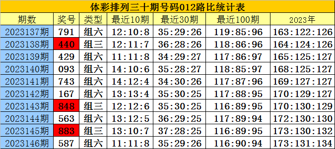 白小姐四肖四码100%准,揭秘白小姐四肖四码，揭秘准确预测的神秘面纱