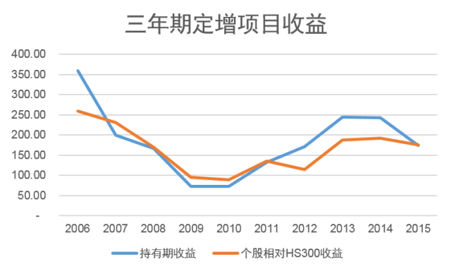 香港三期内必中一期,香港三期内必中一期，探索背后的秘密与可能性