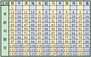 羊入虎口 第5页