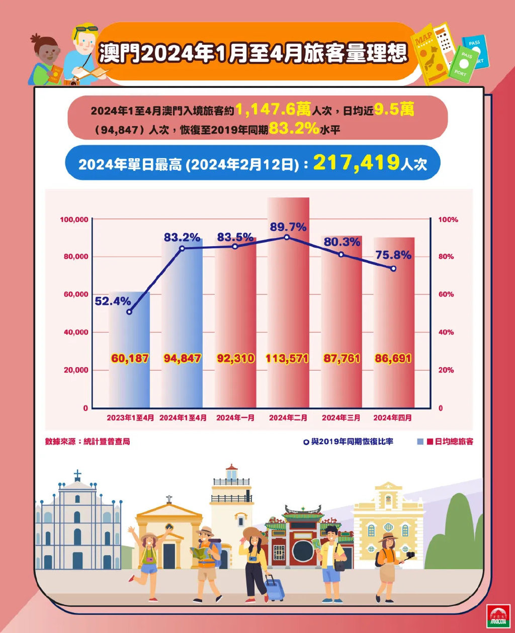 2024年新澳门今,新澳门今朝，展望未来的繁荣与活力