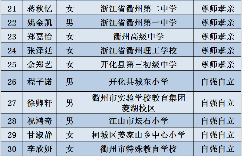 梨黄 第4页