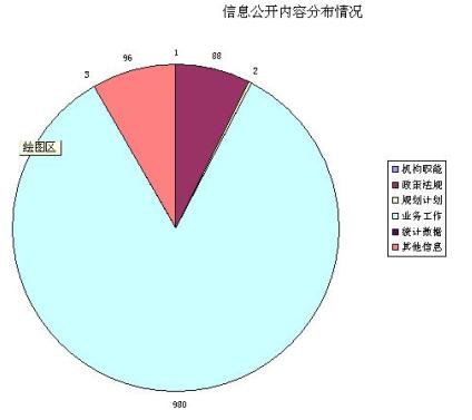 风平浪静 第3页