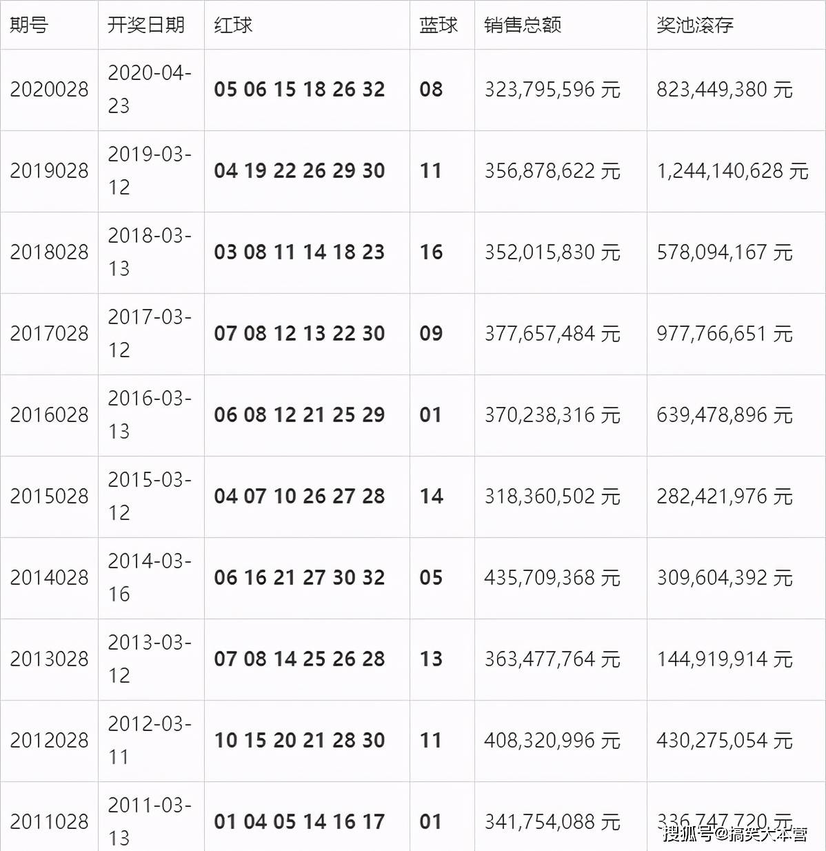 澳门开奖结果+开奖记录表01,澳门开奖结果与开奖记录表深度解析，01期开奖数据概览