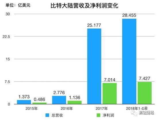 2024香港港六开奖记录,揭秘香港港六开奖记录，历史数据与未来展望（关键词，港六开奖记录、香港彩票、数据分析）