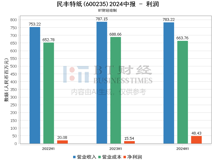 新澳2024年精准特马资料,新澳2024年精准特马资料解析与预测