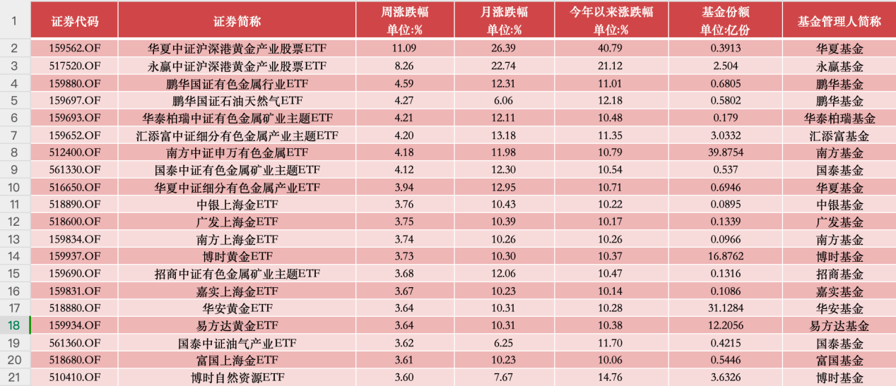 怒目而视 第2页