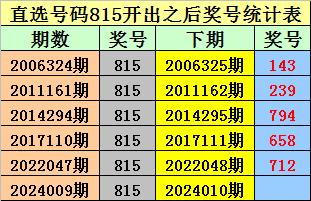 2024新奥今晚开奖号码,揭秘新奥彩票，今晚开奖号码的奥秘与期待