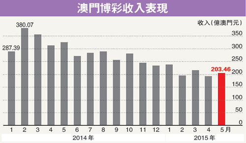 徐徐 第3页