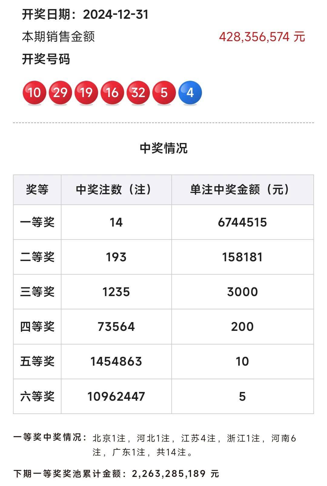 澳门彩开奖结果2024开奖记录,澳门彩开奖结果2024年开奖记录及其背后的故事