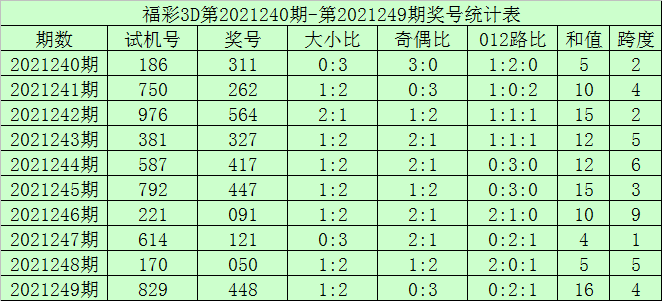 狐朋狗友 第2页