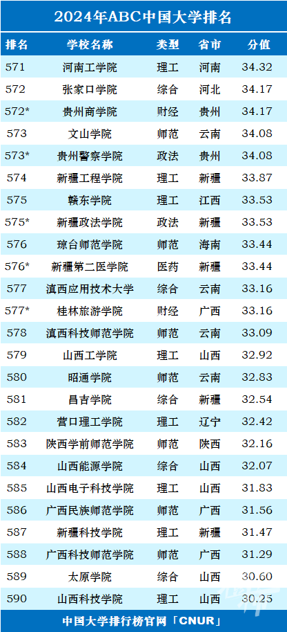 2025年1月 第3页