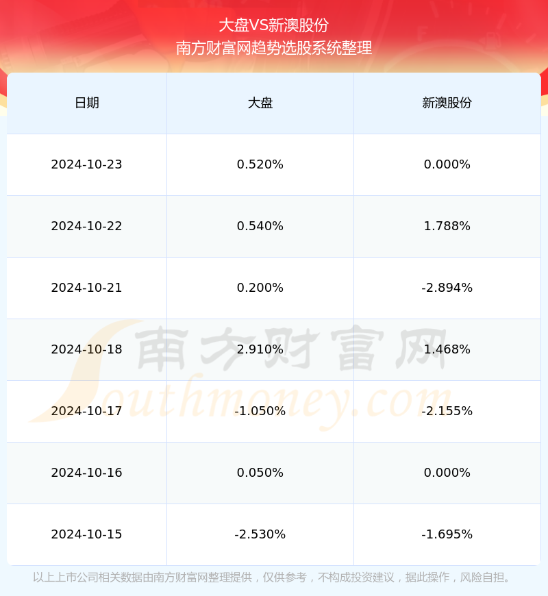 2024新澳最新开奖结果查询,2024新澳最新开奖结果查询——掌握最新开奖动态，轻松赢取大奖