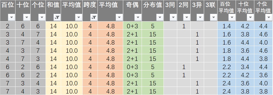 新澳六开彩天天开好彩大全53期,新澳六开彩天天开好彩大全第53期详解与预测