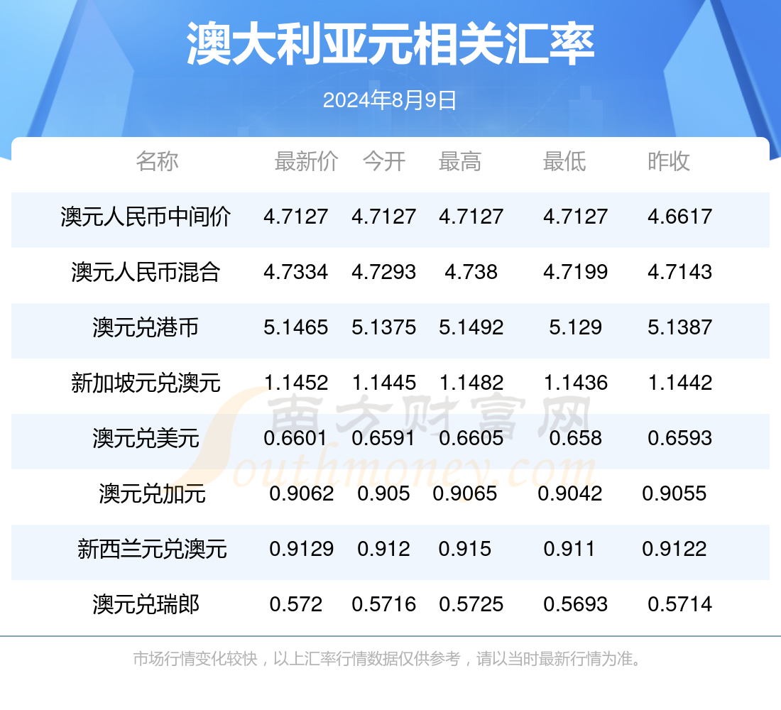 新澳2024年精准特马资料,新澳2024年精准特马资料解析