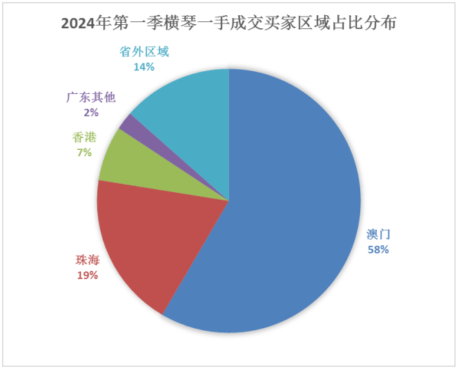 2024年澳门一肖一码,探索澳门一肖一码，预测与未来的可能性（2024年展望）