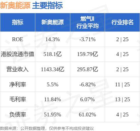 2024年开奖结果新奥今天挂牌,新奥集团挂牌上市，展望2024年开奖结果