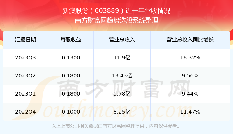 2024新澳最新开奖结果查询,2024新澳最新开奖结果查询——掌握最新动态，轻松赢取大奖