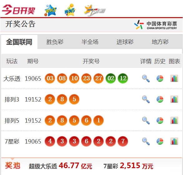 新澳天天开奖资料大全最新53,新澳天天开奖资料大全最新53期，深度解析与预测