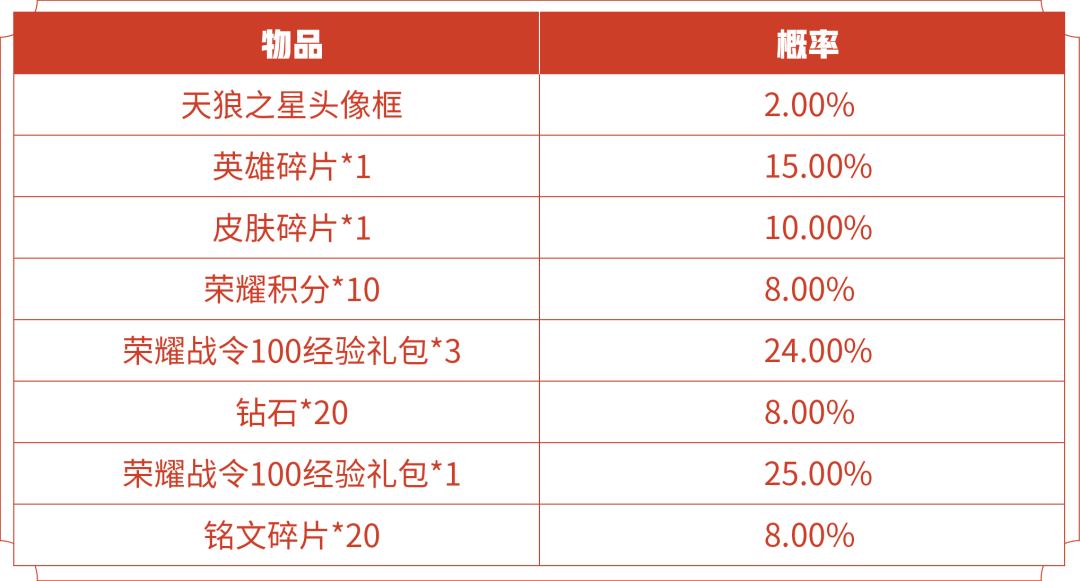 最准一肖100%中一奖,揭秘最准一肖，揭秘中奖秘密，实现百分之百中奖梦想