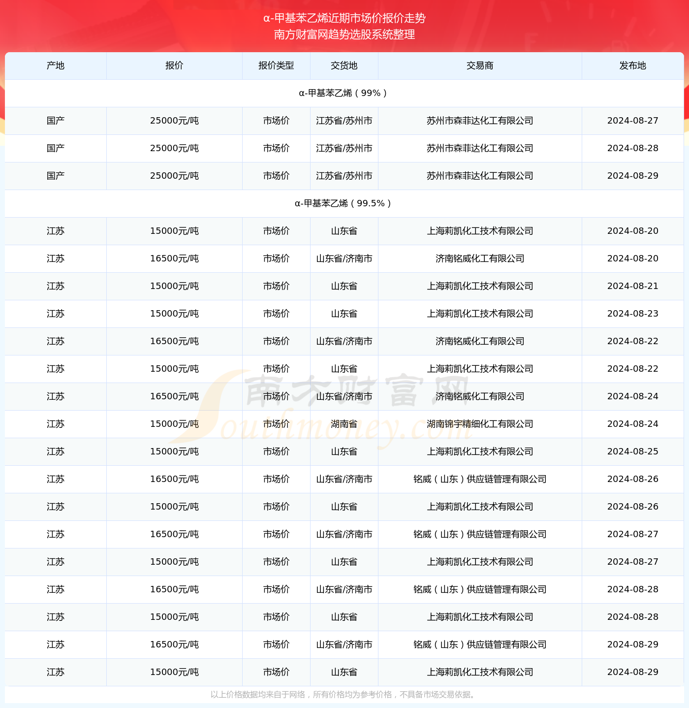 2025新澳资料大全097期 03-04-12-29-44-46Z：21,探索未来奥秘，新澳资料大全 2025 第 097 期揭秘与深度解读