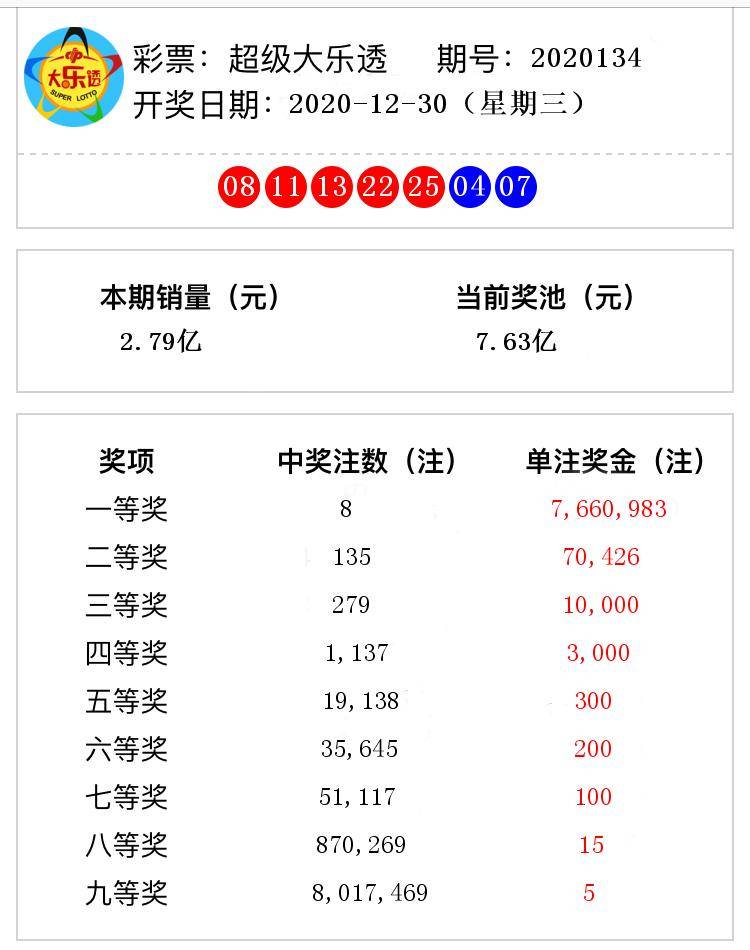 澳门2023管家婆免费开奖大全135期 08-10-26-28-31-47Q：25,澳门2023年管家婆免费开奖大全解析——第135期开奖号码分享与预测