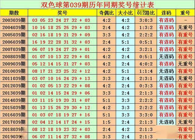 一码一肖100准码093期 03-07-13-22-24-38C：25,一码一肖，精准预测与期待中的幸运数字