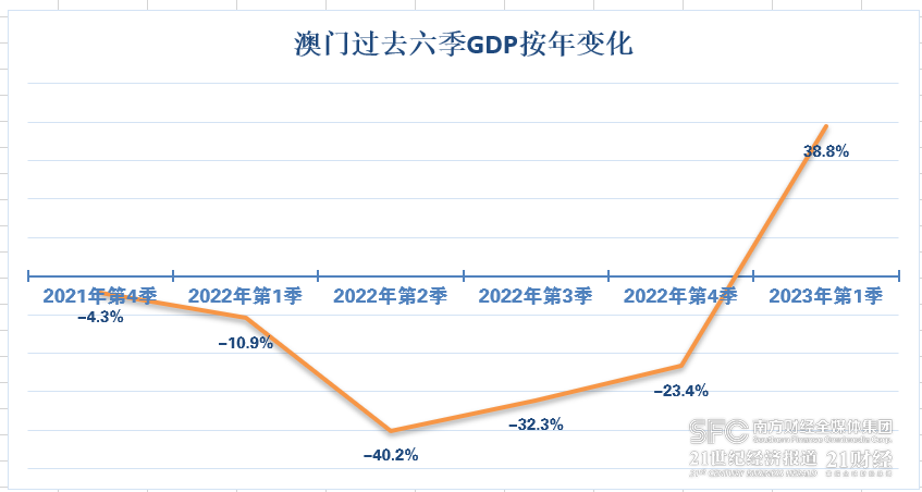 2025年澳门的资料热093期 04-21-23-34-42-43T：09,探索澳门未来，聚焦2025年澳门的资料热第093期特定号码组合（04-21-23-34-42-43）的神秘面纱与未来发展蓝图