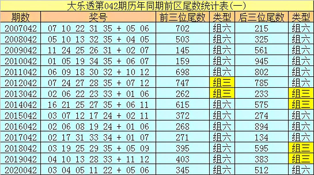 白小姐一肖中期期开奖结果查询042期 02-07-11-24-27-36R：41,白小姐一肖中期期开奖结果查询，揭秘数字背后的故事（第042期）