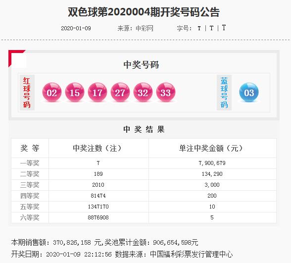 2025新澳门历史开奖记录005期 08-09-20-24-42-47M：46,探索新澳门历史开奖记录——第005期深度解析（关键词，澳门历史开奖记录第0期，数字组合，澳门历史开奖记录第期）