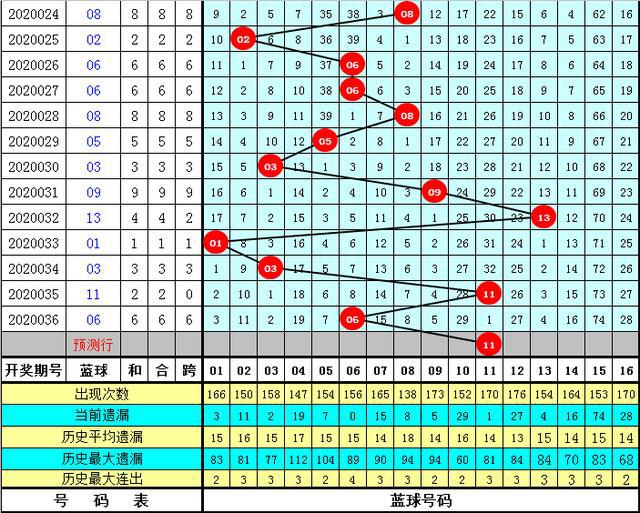 新奥历史开奖最新结果144期 02-04-11-18-33-41Y：45,新奥历史开奖最新结果解析，第144期的数字秘密与未来趋势预测