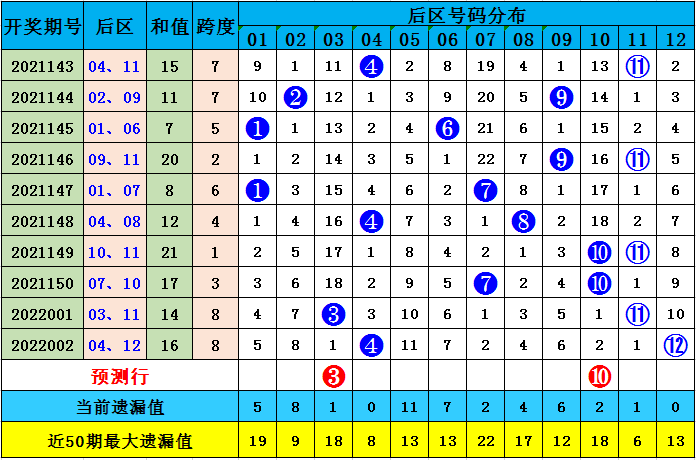 2024澳门今晚开特马结果085期 36-12-17-01-32-47T：26,探索未来之门，澳门特马结果的启示与深度解读