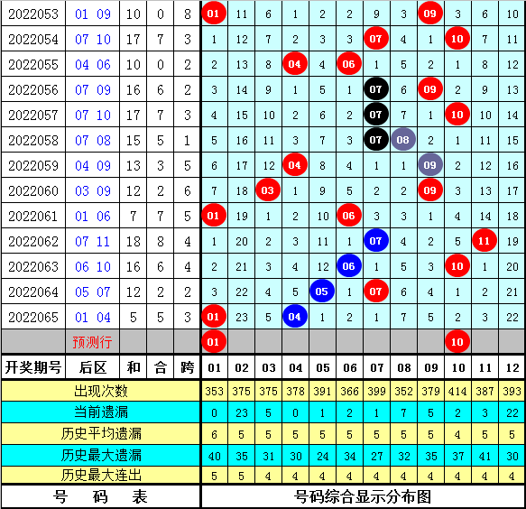 24年新澳免费资料014期 12-19-22-23-25-34A：33,探索新澳免费资料，揭秘第014期彩票数字的秘密