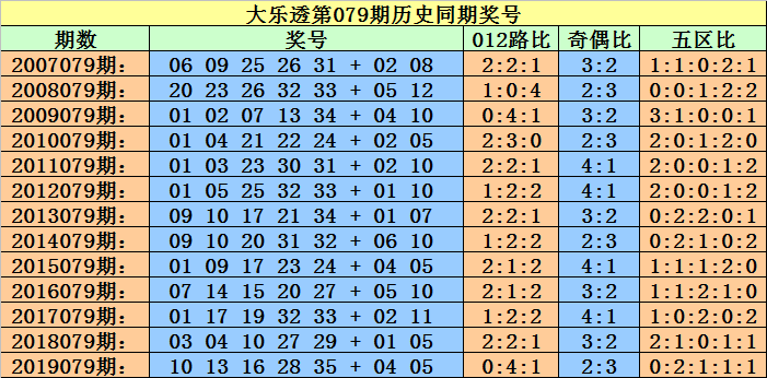 澳门一码一码100精准002期 29-01-47-15-09-36T：41,澳门一码一码精准预测，探索第002期的奥秘与数字魅力