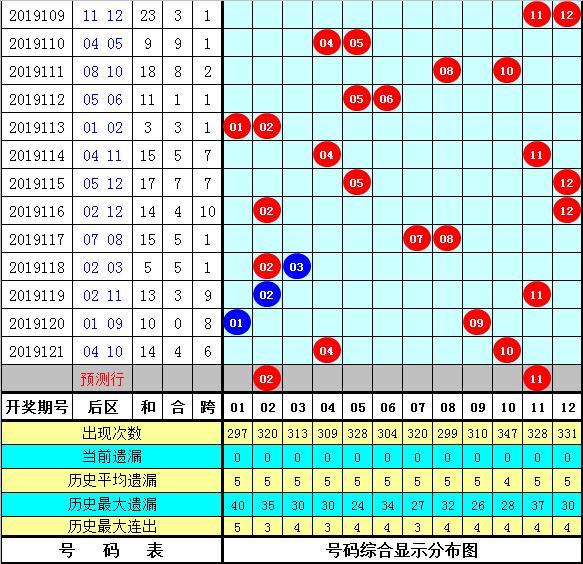 管家婆一码一肖一种大全054期 10-17-30-33-01-28T：05,管家婆一码一肖的独特预测，探索054期的奥秘与策略